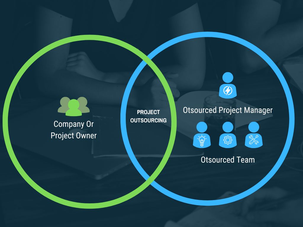 Project Outsourcing Model