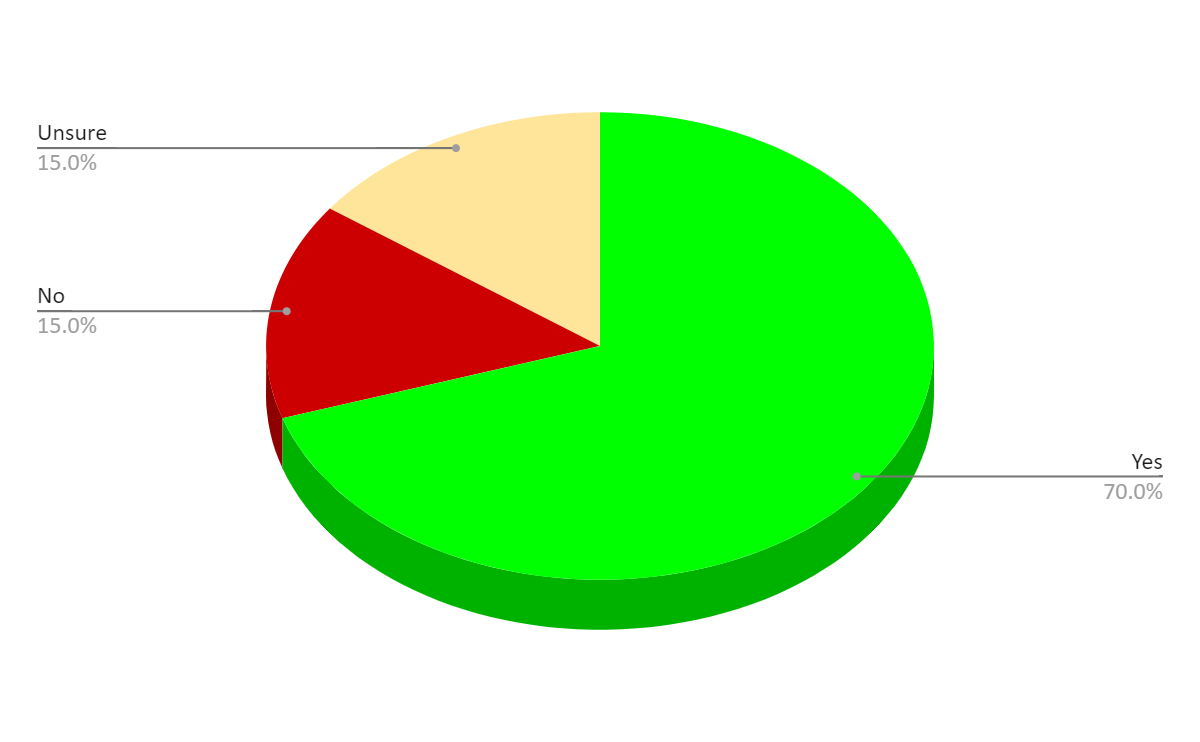 research by user zoom
