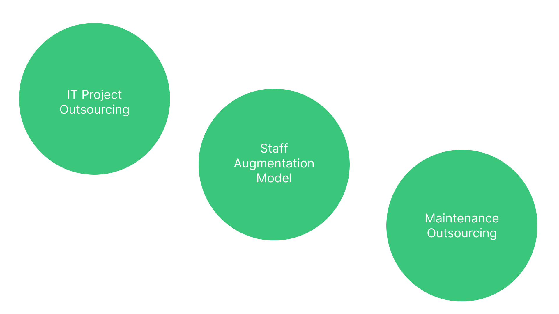 Offshore-Software-Development-Models