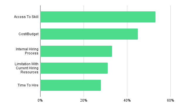 The Challenges Faced Startups In Hiring Tech Talents The Challenges Faced Startups In Hiring Tech Talents