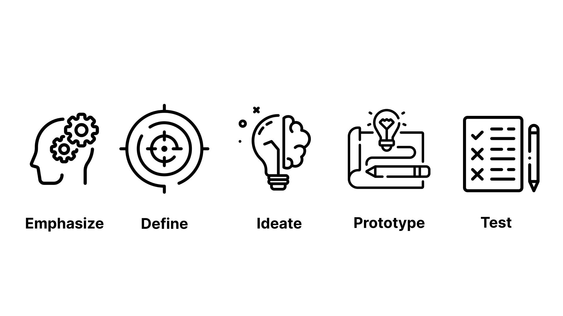 UX Testing
