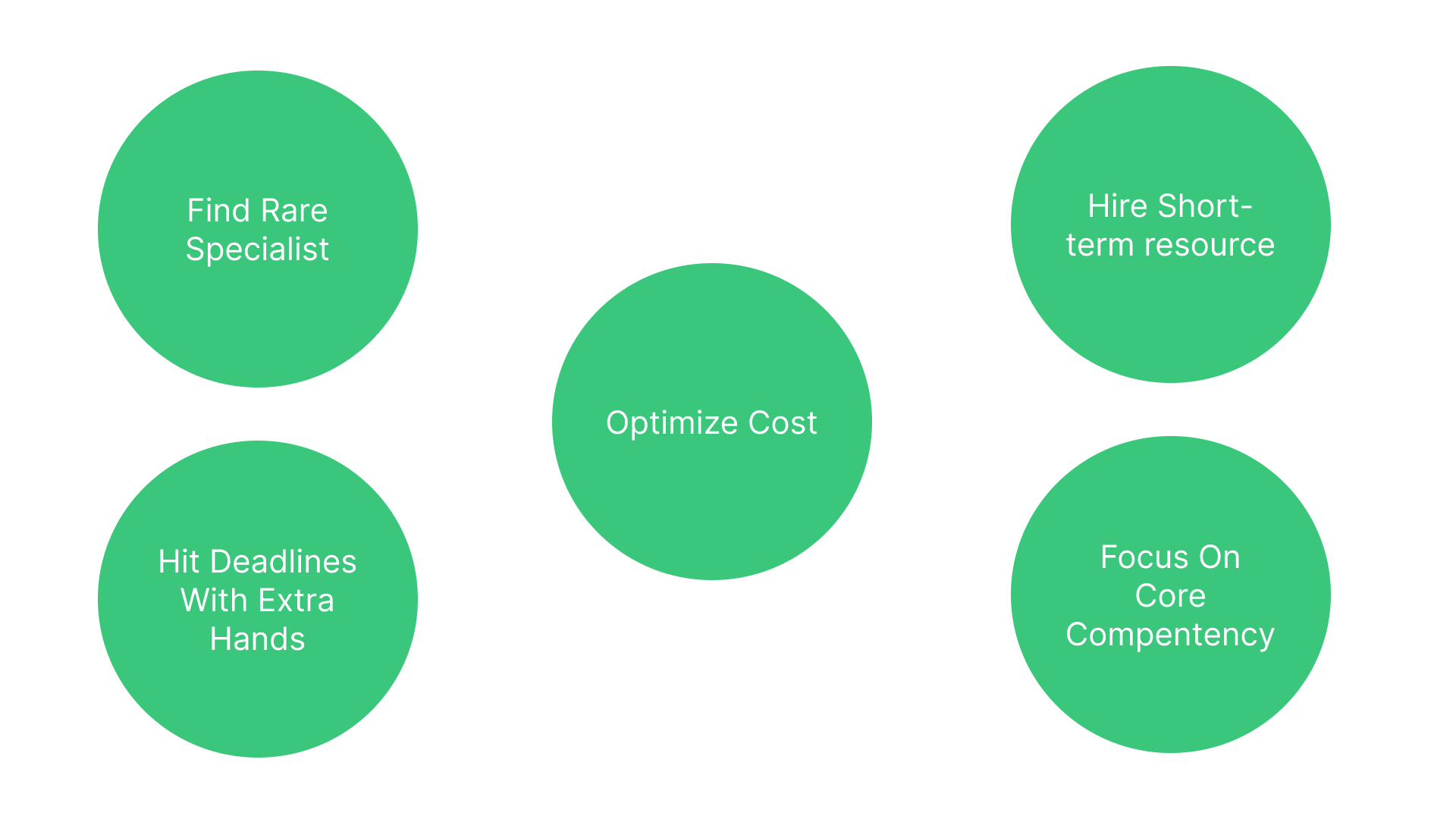 When-Offshoring-Software-Development-Makes-The-Most-Sense