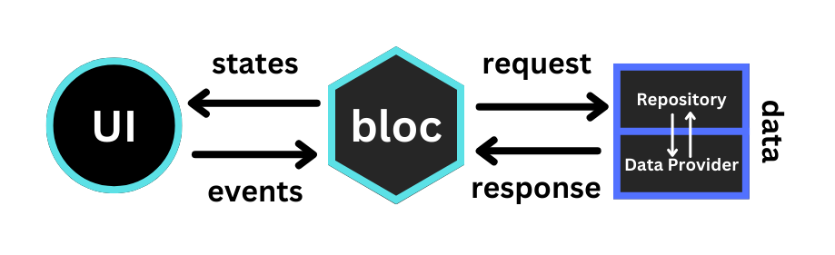 image26 Flutter Bloc